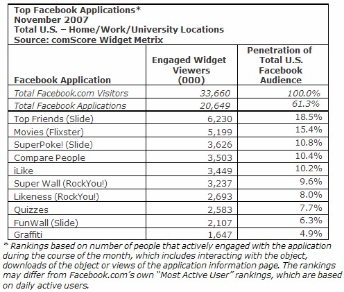 top ten facebook apps